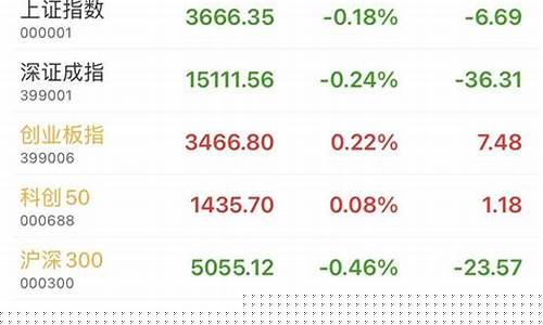 中证500期货直播(中证500期货)_https://www.8918198.com_上期能源_第1张