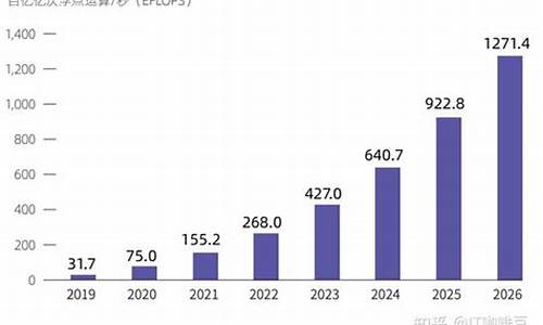 中国算力排行榜(中国算力排行榜憨猴第几)_https://www.8918198.com_广期所_第1张