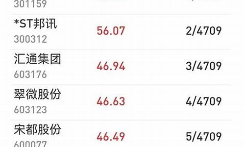 2022年最牛的股票排行(2020最牛股)_https://www.8918198.com_中金所_第1张