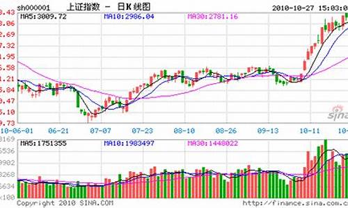 今天大盘指数012719(今日股市大盘指数多少点)_https://www.8918198.com_上期所_第1张