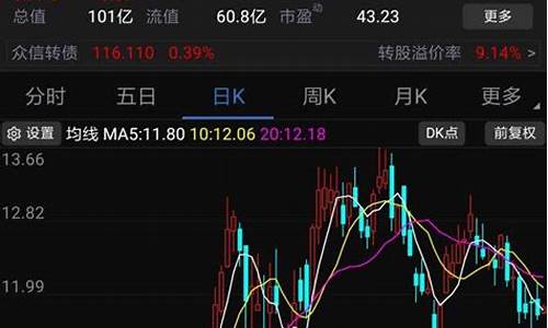 大涨之前的股票k线(暴涨前的k线)_https://www.8918198.com_中金所_第1张