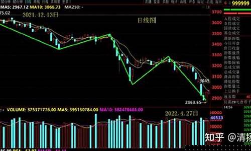 今天大盘是涨还是跌(为什么)_https://www.8918198.com_上期能源_第1张