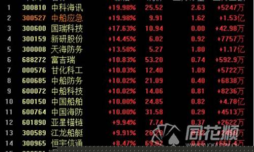 兰州银行股票还能起来吗(兰州银行 股价)_https://www.8918198.com_上期所_第1张