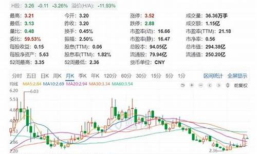 周期股一般有哪些(周期股都是什么)_https://www.8918198.com_大商所_第1张