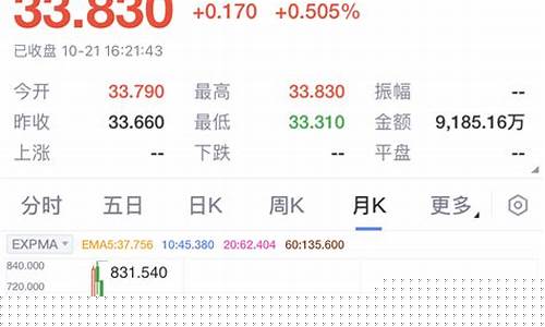 创业板指数etf(科创板etf基金一览表)_https://www.8918198.com_广期所_第1张