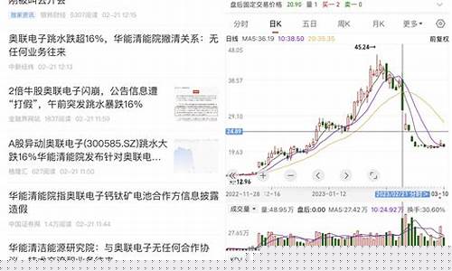 今天股票人气排名第一名(今天股票人气排名第一名是什么)_https://www.8918198.com_上期能源_第1张