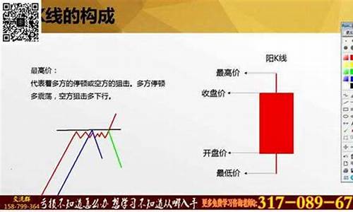 k线图基础入门知识图解(k线图基础入门知识图解24种形态)_https://www.8918198.com_上期所_第1张