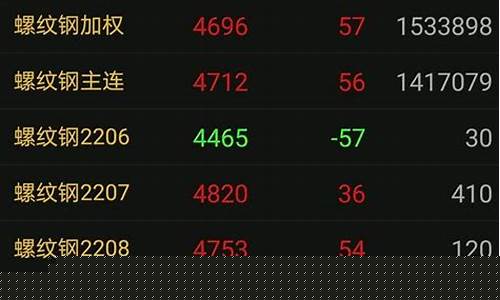 什么是期货交易入门知识(期货大白话解释)_https://www.8918198.com_广期所_第1张