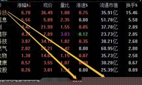 下一个股票热点题材(2021下半年股票热点)_https://www.8918198.com_广期所_第1张