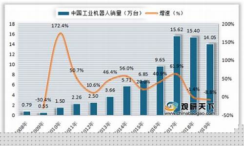 中国机器人价格表(中国机器人价格表大全)_https://www.8918198.com_上期所_第1张