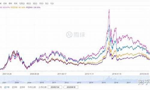 上证100指数基金(上证100指数基金代码)_https://www.8918198.com_中金所_第1张