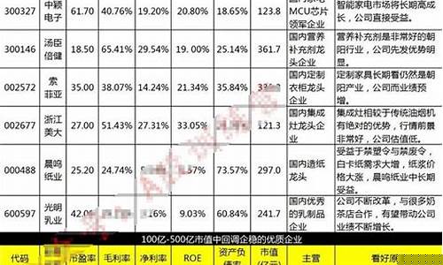 中国股市10大优质股(中国股市10大优质股排名)_https://www.8918198.com_大商所_第1张