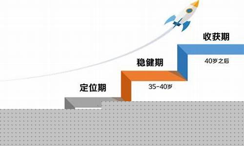 以后的发展方向(以后的发展方向是什么)_https://www.8918198.com_上期能源_第1张