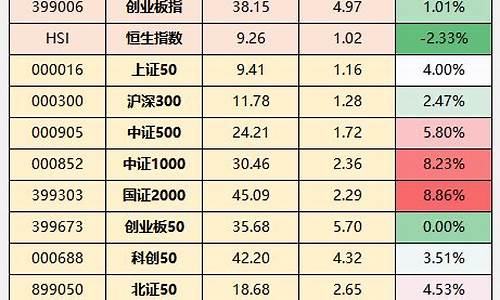上证指数3500点算高吗(上证指数3500点算高吗知乎)_https://www.8918198.com_中金所_第1张