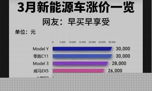 2021年汽车涨价的原因(2021汽车涨价会持续多久)_https://www.8918198.com_上期能源_第1张