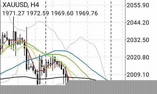 今日外汇趋势分析(外汇今日行情分析)_https://www.8918198.com_大商所_第1张