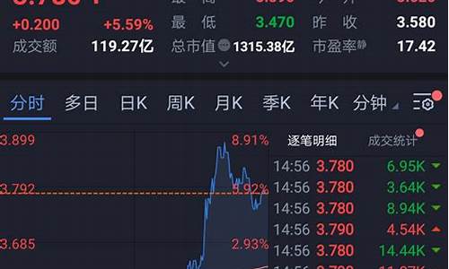 今天股票买什么推荐一下(今天股票行情)_https://www.8918198.com_郑商所_第1张