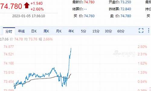 原油快讯实事直播在哪看啊(原油资讯在哪里看)_https://www.8918198.com_大商所_第1张