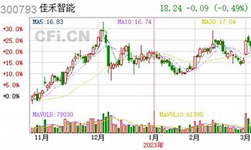 减持完毕公告涨停(减持还涨停)_https://www.8918198.com_郑商所_第1张