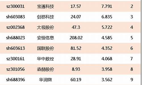 互联网龙头股排名(2021互联网龙头股)_https://www.8918198.com_广期所_第1张