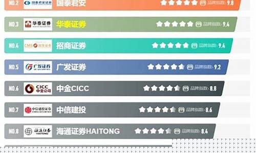 十大投顾排行(投顾排名)_https://www.8918198.com_上期所_第1张