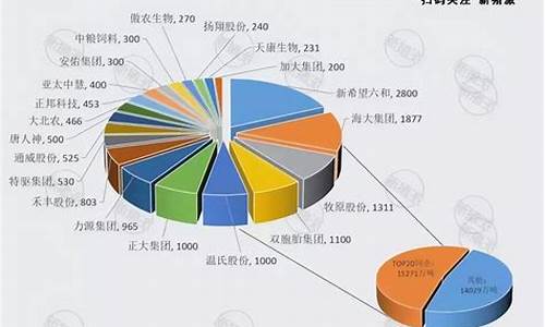 中国十大猪饲料销量排名榜(中国十大猪饲料销量排名榜单)_https://www.8918198.com_上期所_第1张
