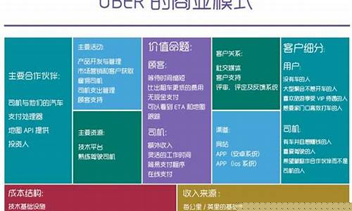 商业模式要写哪些内容(商业模式要写哪些内容和内容)_https://www.8918198.com_上期能源_第1张