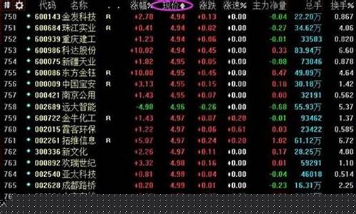 低价绩优股票一览(低价绩优股推荐)_https://www.8918198.com_大商所_第1张