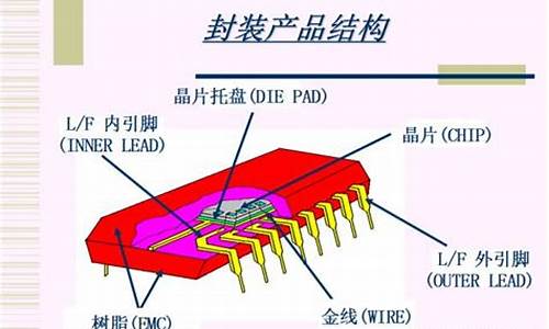 半导体封装工艺流程(半导体封装工艺流程讲解)_https://www.8918198.com_郑商所_第1张
