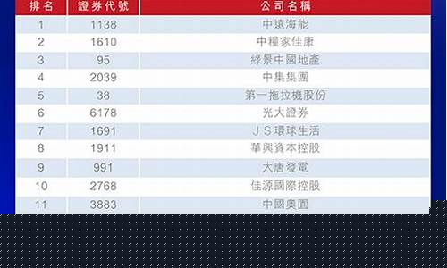 2019港股十大蓝筹(港股十大蓝筹空军压顶)_https://www.8918198.com_郑商所_第1张