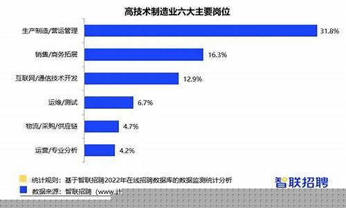 当下最热门的行业(当下最热门的行业有哪些)_https://www.8918198.com_广期所_第1张