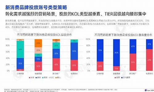 新消费的五大趋势(新型消费商模式是什么)_https://www.8918198.com_广期所_第1张