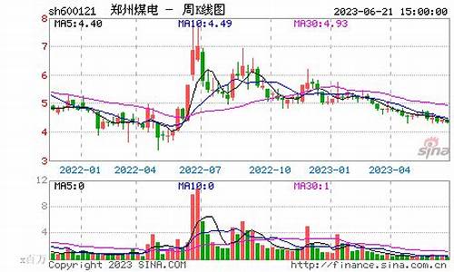 个股调整是什么意思(个股调整周期一般多长)_https://www.8918198.com_广期所_第1张