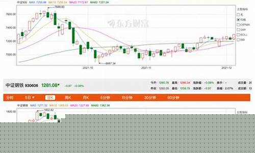 代表小盘股的指数有哪些(a股小盘股指数有哪些)_https://www.8918198.com_中金所_第1张