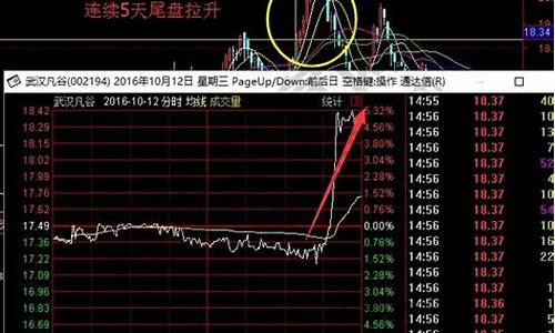 个股操盘指标怎么看股票(主力操盘指标怎么看)_https://www.8918198.com_郑商所_第1张