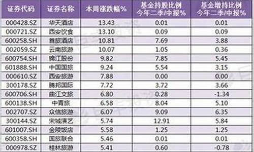 a股一共几个板块(a股一共几个板块组成)_https://www.8918198.com_中金所_第1张
