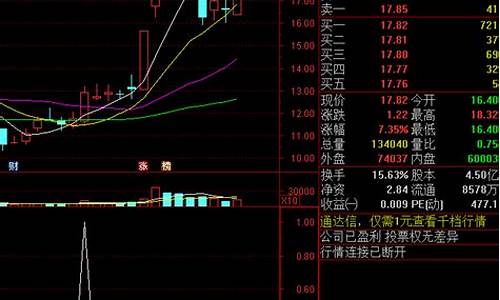ai低价龙头股票有哪些(2021低价龙头股票一览)_https://www.8918198.com_大商所_第1张