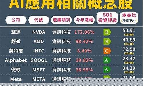 ai概念股票龙头股有哪些(人工智能机器人股票龙头一览)_https://www.8918198.com_上期能源_第1张