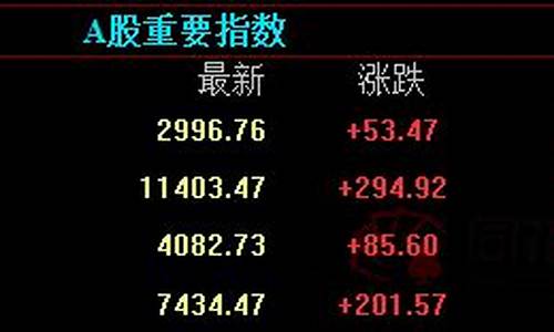 国际期货实时直播(国际期货实时交易直播)_https://www.8918198.com_郑商所_第1张