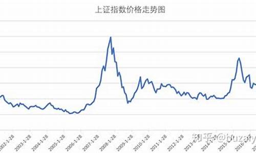 大盘近一年走势图(2021大盘走势图)_https://www.8918198.com_广期所_第1张
