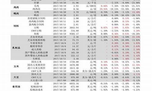 什么是小盘股什么是大盘股呢(什么是大盘和小盘股)_https://www.8918198.com_中金所_第1张