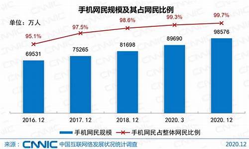 中国互联网发展数据报告(中国互联网发展报告统计)_https://www.8918198.com_上期能源_第1张