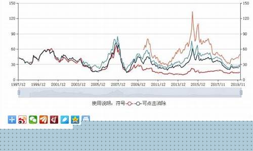 市盈率低的银行股票排行(市盈率低的银行股票排行榜前十名)_https://www.8918198.com_中金所_第1张
