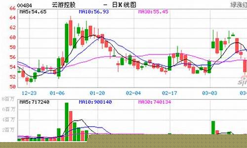 600630目标价(600630未来目标价)_https://www.8918198.com_郑商所_第1张
