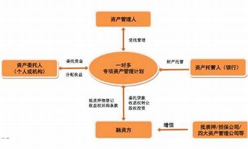二级市场的重要功能有(二级市场的主要特征)_https://www.8918198.com_中金所_第1张