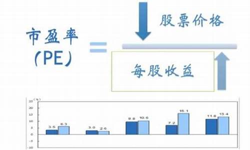 低市盈率股票是什么意思(低市盈率陷阱)_https://www.8918198.com_上期能源_第1张