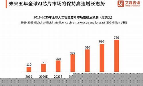 国内芯片发展现状分析(中国频谱芯片现状分析)_https://www.8918198.com_郑商所_第1张