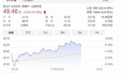 上海机场股票还会跌吗(上海机场股票怎么回事)_https://www.8918198.com_中金所_第1张