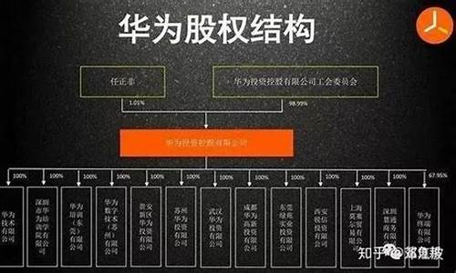 华为股份股票(华为股份股票代码)_https://www.8918198.com_广期所_第1张