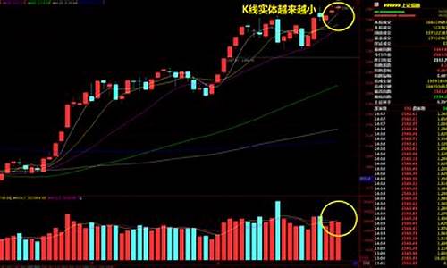 今日大盘涨的股票(今日大盘大涨)_https://www.8918198.com_大商所_第1张
